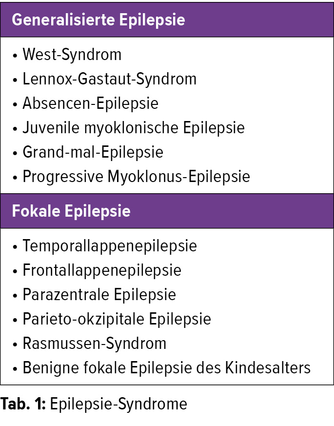 Epilepsie Medikamente
